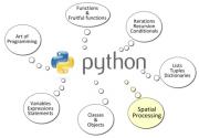 Cours Python