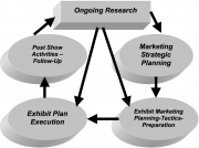 MANAGEMENT si MARKETING